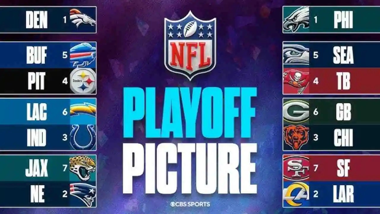 NFL Playoff Picture 2025